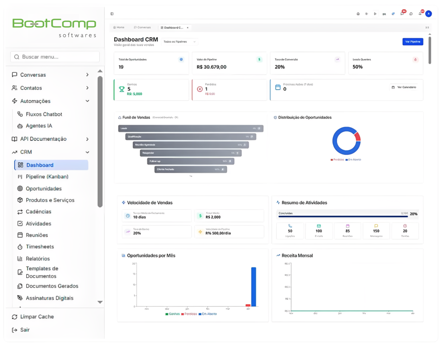 Dashboard CRM do ChatBoot com funil de vendas, taxa de conversão e receita mensal